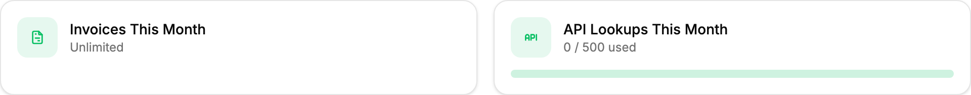 Usage statistics
